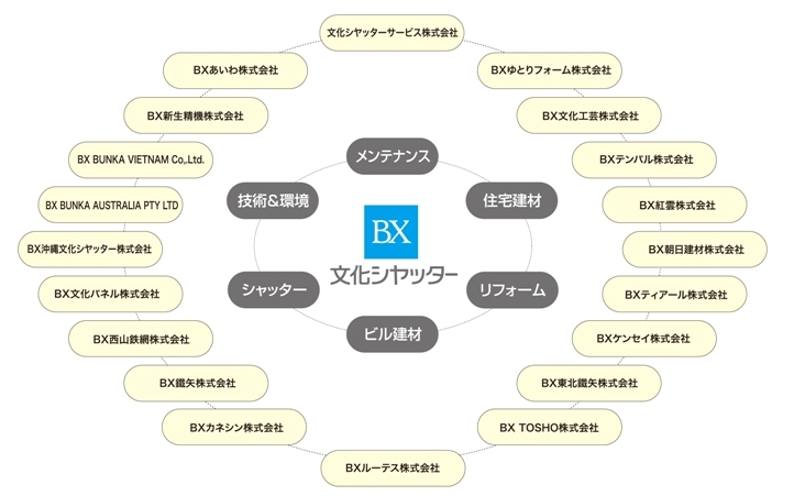 事業の概要
