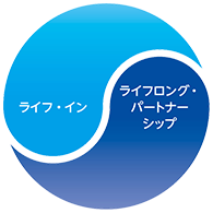 ライフ・インコンセプト