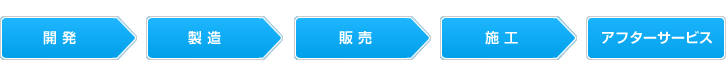 開発　製造　販売　施行　アフターサービス