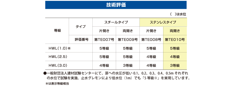 技術評価