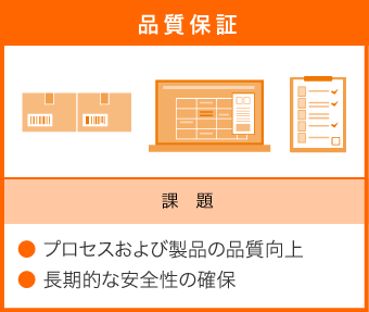 Csr視点での事業プロセス全体における取り組み シャッター等を扱う総合建材メーカー 文化シヤッター株式会社