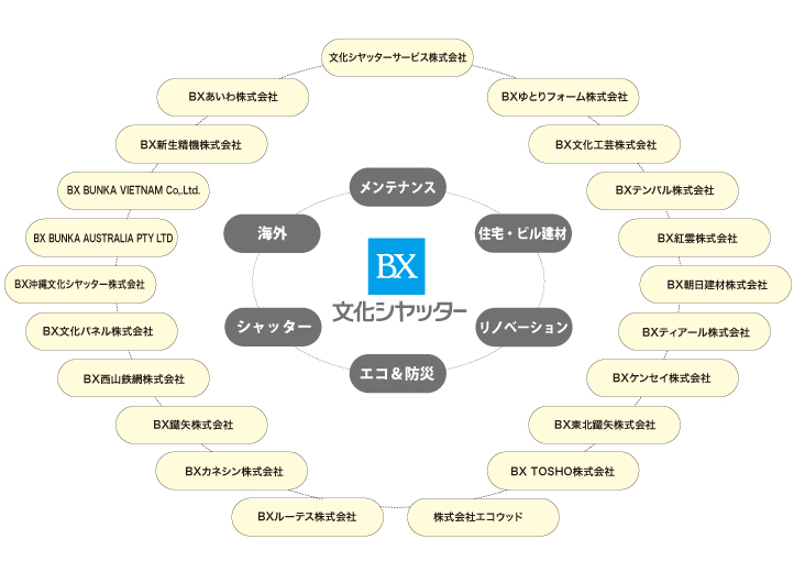 事業の概要