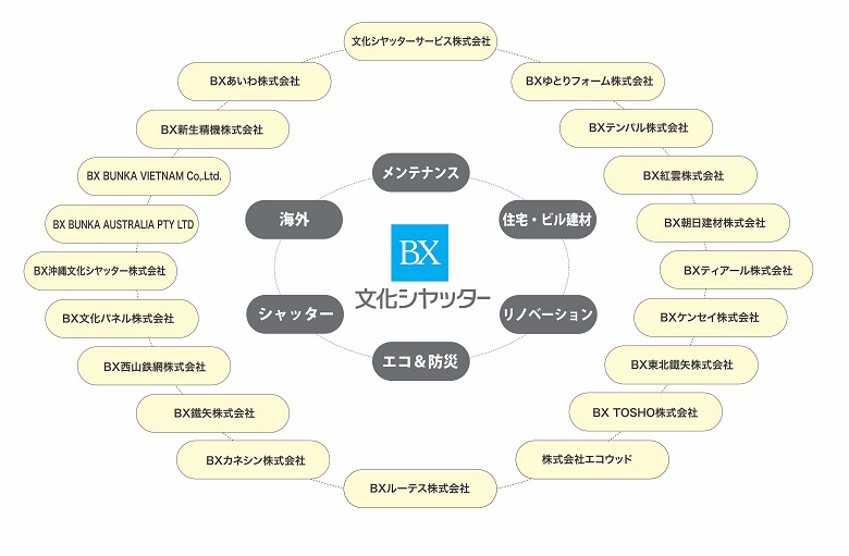 事業の概要