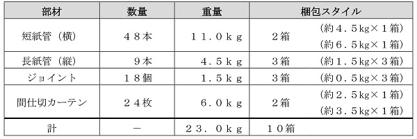 標準タイプ（４ブース）のセット内容