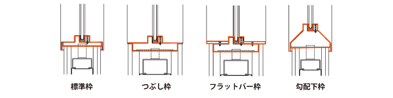 枠バリエーション