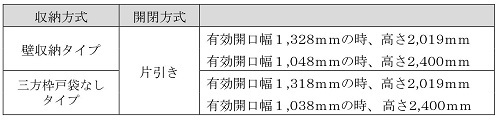 設計範囲