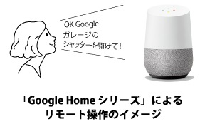 Google homeによるリモート操作のイメージ