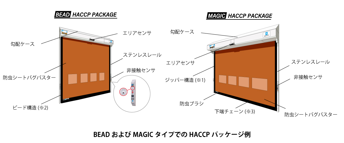 HACCPパッケージ例
