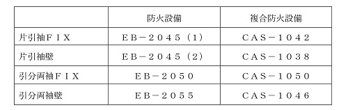 認定番号