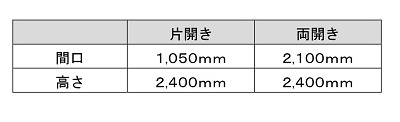 設計範囲