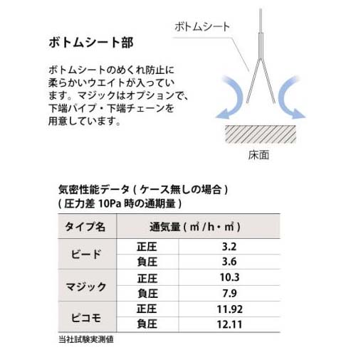 高気密設計