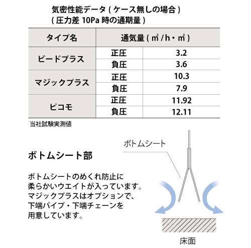 高気密設計