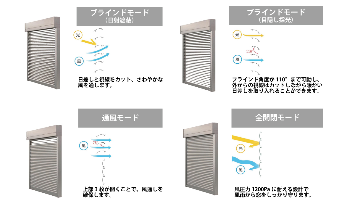 「マドマスターソラル」のモード別基本機能