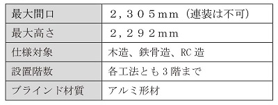 仕様