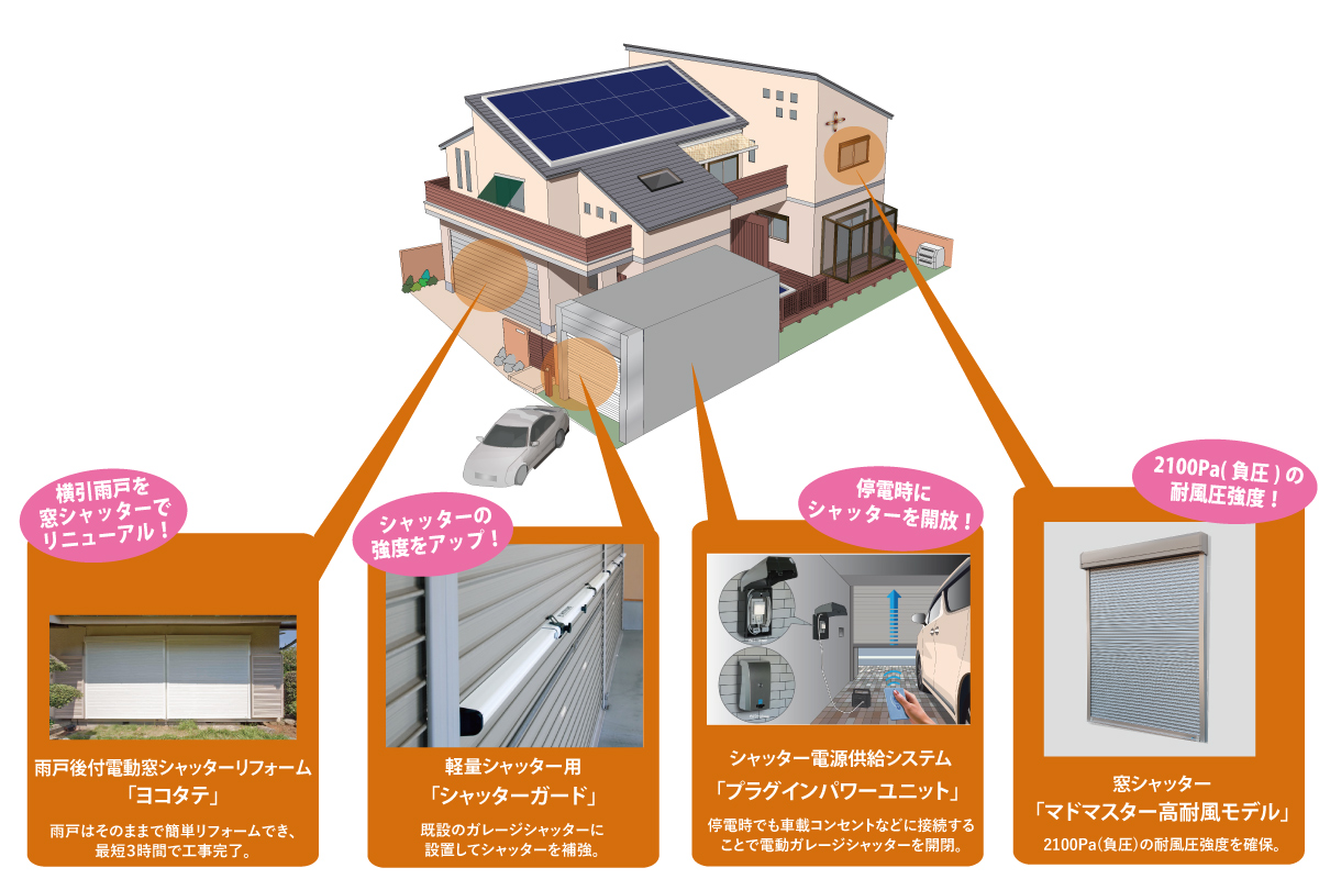 戸建て住宅向け風対策商品のラインナップ