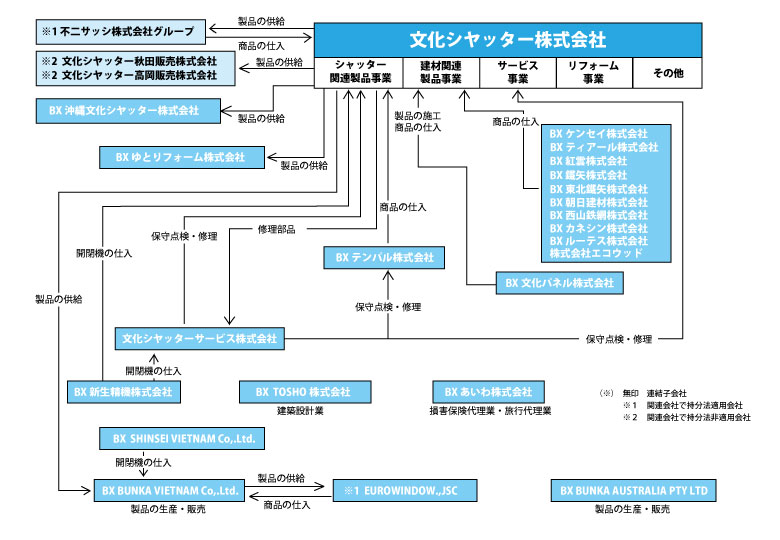 事業の概要