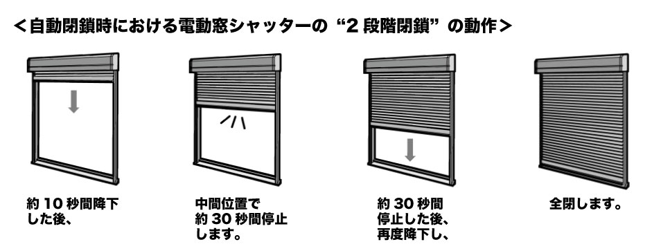 2段階閉鎖の動作