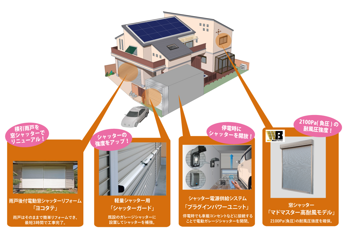 戸建て住宅向け風対策商品のラインナップ