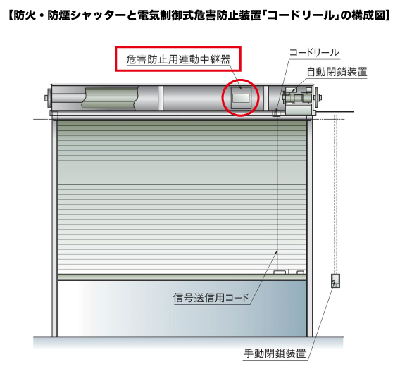 コードリールの構成図