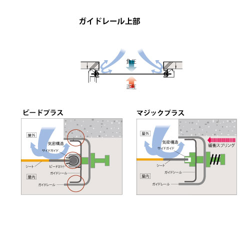 高気密設計