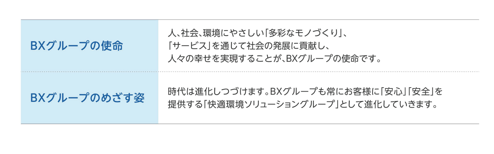 BXグループの使命とめざす姿