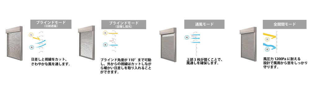 「マドマスターソラル」のモード別基本機能
