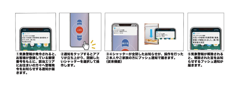 気象警報通知から電動窓シャッター閉鎖までの流れ