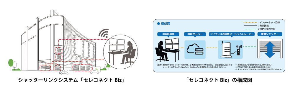 シャッターリンクシステム「セレコネクトBiz」