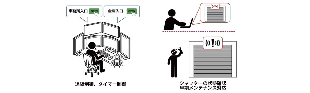「セレコネクトBiz」