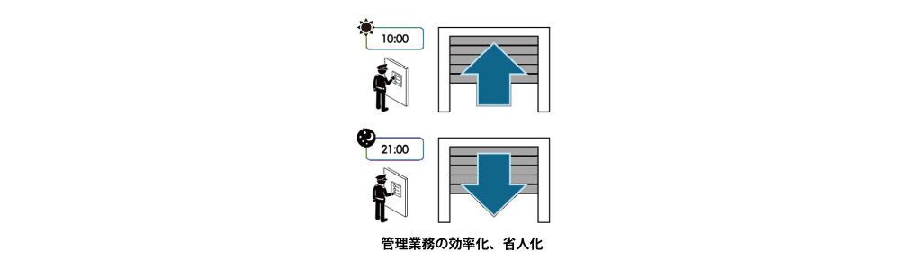 「セレコネクトBiz」